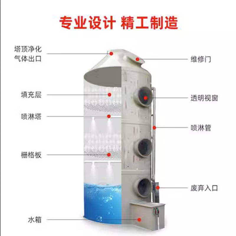 不锈钢喷淋塔