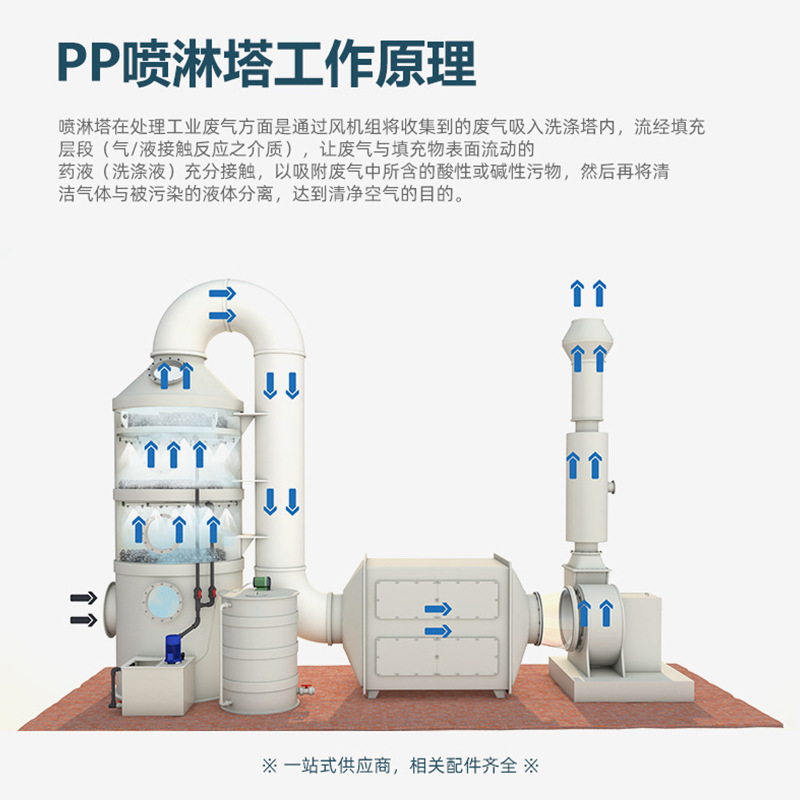 不锈钢喷淋塔