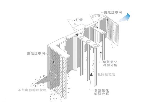 辉阳环保科技有限公司