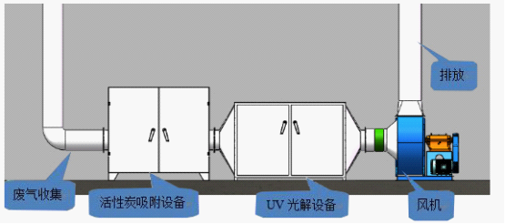 东莞市辉阳环保科技有限公司