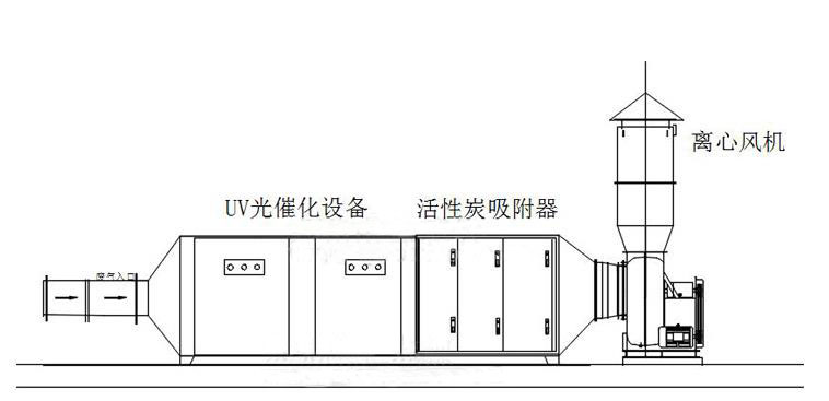 辉阳环保