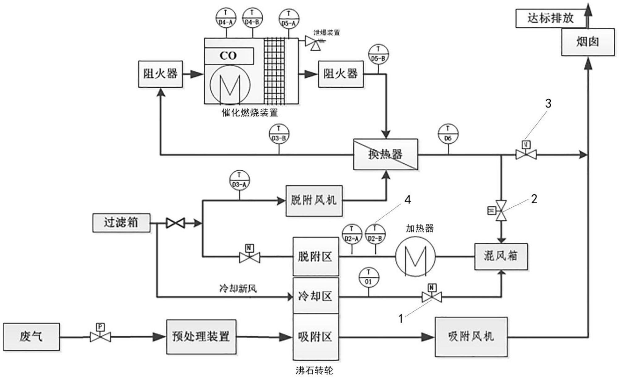 废气处理设备