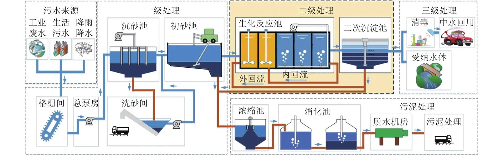 辉阳环保